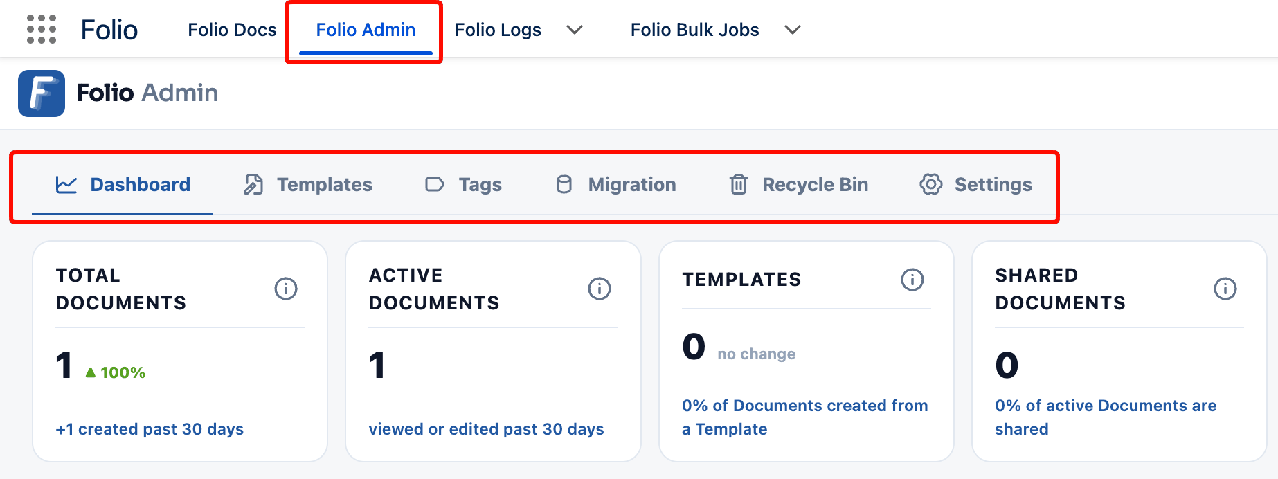 The Folio Admin app with its six tabs highlighted — Dashboard, Templates, Tags, Migration, Recycle Bin, and Settings — above the Dashboard KPI tiles